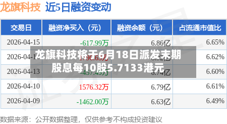 龙旗科技将于6月18日派发末期股息每10股5.7133港元