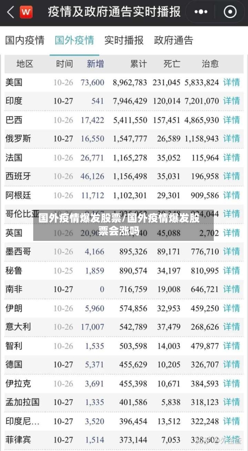 国外疫情爆发股票/国外疫情爆发股票会涨吗